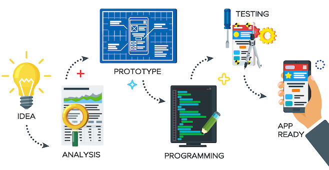 MobileDevelopment
